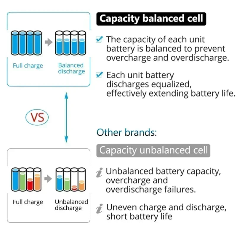Makita battery pack detail in black and red, close-up of features