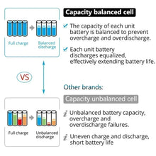 Makita battery pack detail in black and red, close-up of features