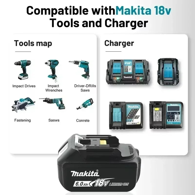 Makita tool compatibility chart with 18V battery and charger, blue map