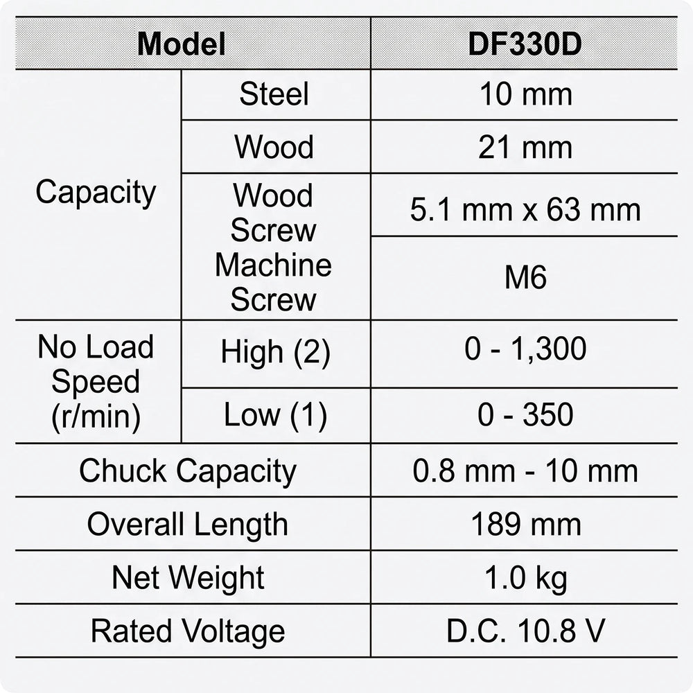 Makita DF330 specification table detail view on white background