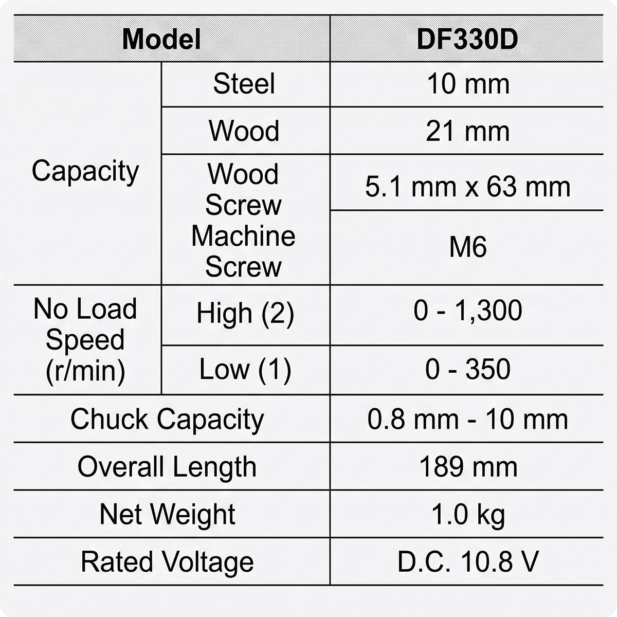 Makita DF330 specification table detail view on white background