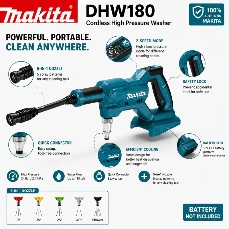 Makita DHW180 packaging, lightweight cordless pressure washer in blue