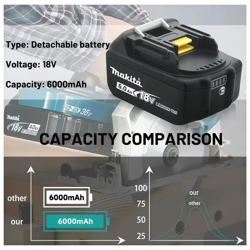 Makita 6.0Ah 18V battery pack detail highlighting 6.0Ah capacity