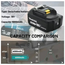 Makita 6.0Ah 18V battery pack detail highlighting 6.0Ah capacity