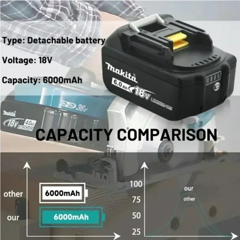 Makita battery capacity comparison chart in black and white