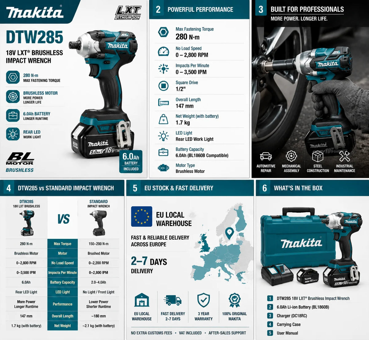 Makita DTW285 tool specifications packaging illustration in blue and black