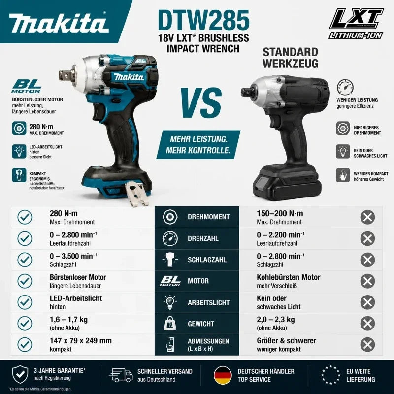 Makita DTW285 packaging highlighting LED work light, blue and black on white
