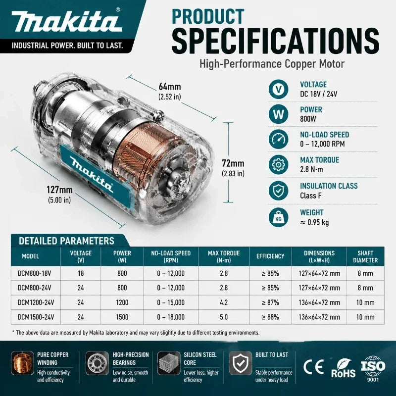 Makita DTW285 packaging with specification comparison panel, blue and black on white