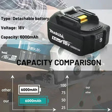 Makita 18V battery capacity comparison, LED display, 6000mAh