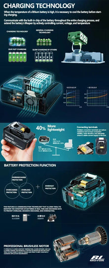 Makita technology features packaging, blue and black, advanced design details