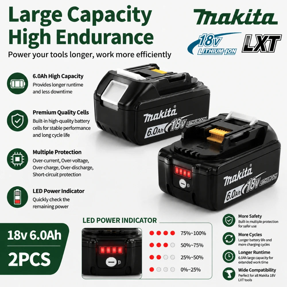 Makita battery pack high-capacity packaging, black and yellow