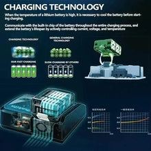 Charging technology diagram for lithium batteries in blue and black