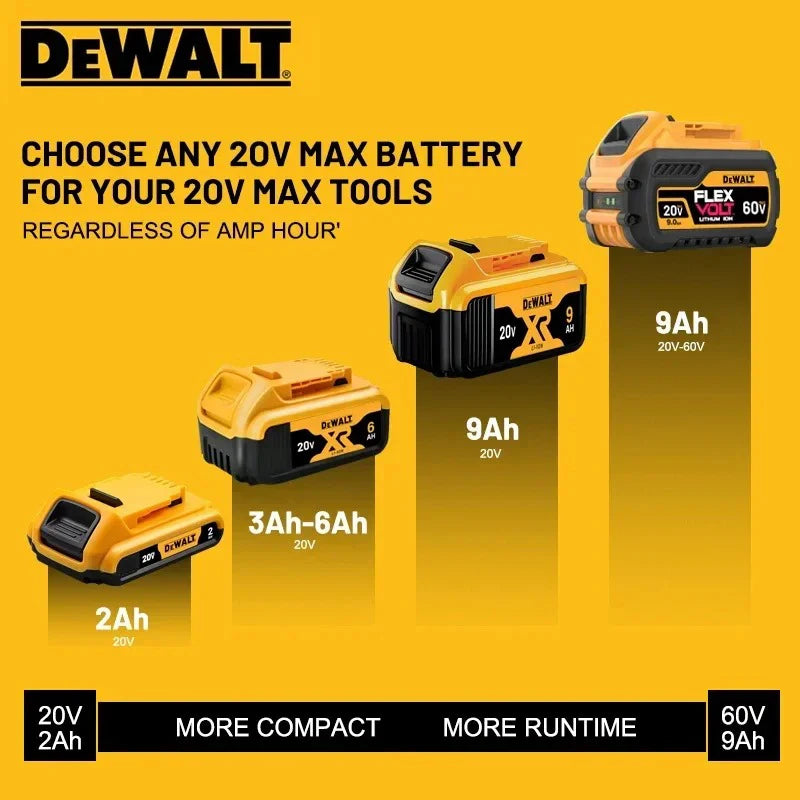 DeWalt 20V battery options, yellow and black various sizes packaging view