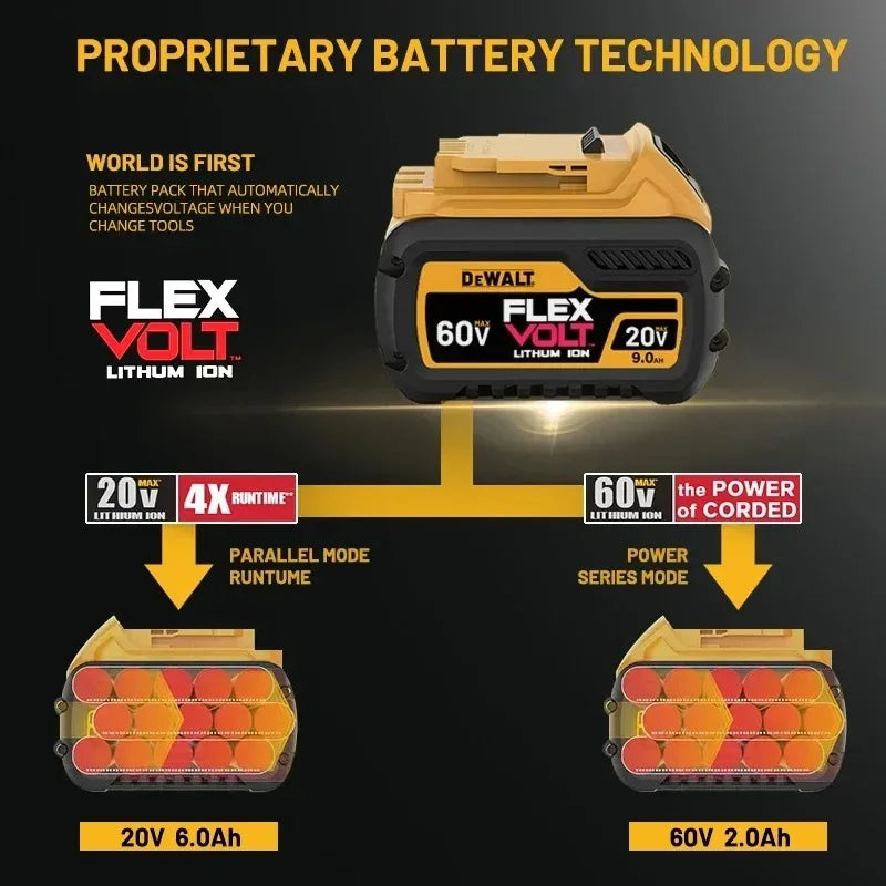 DeWalt battery technology diagram, black and yellow 20V and 60V compatibility