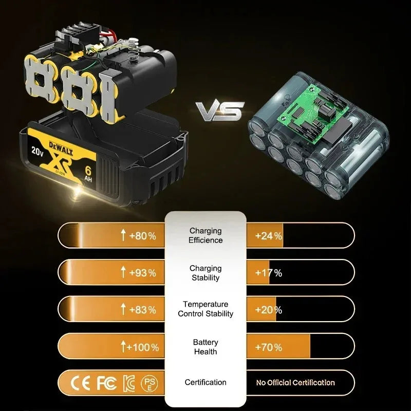 DEWALT battery comparison shot, yellow and black with compatible tools