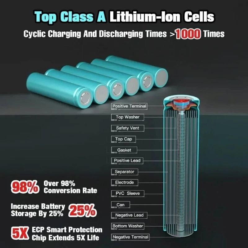 DEWALT lithium-ion cells detail, high-capacity blue and black