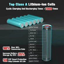 DEWALT lithium-ion cells detail, high-capacity blue and black