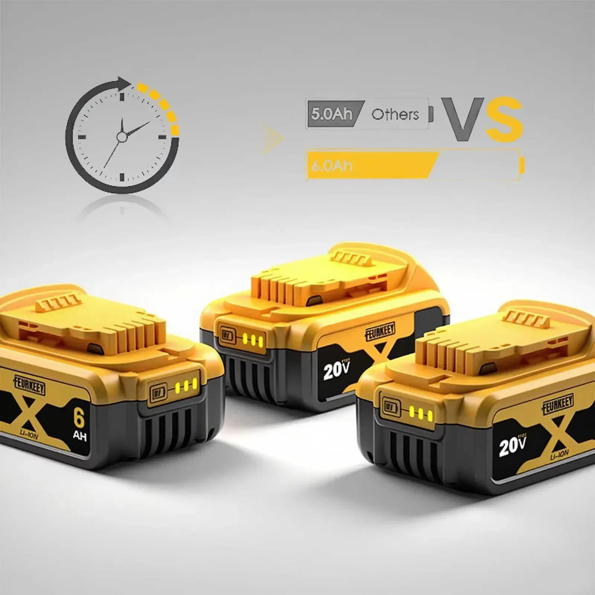 Dewalt 20V 6000mAh battery detail with fast charging, yellow and black