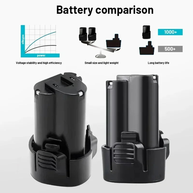 Makita 10.8V 3.0Ah battery set packaging, charger included in box
