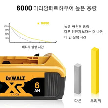 DeWALT FlexVolt battery capacity chart detail in black and yellow