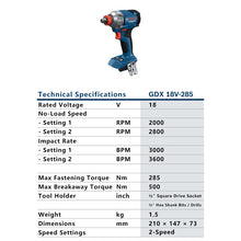 Bosch GDX 18V-285 technical specifications table on white background