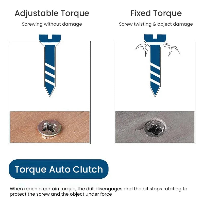 Bosch GSR 120 Li close-up of adjustable torque settings in blue and black