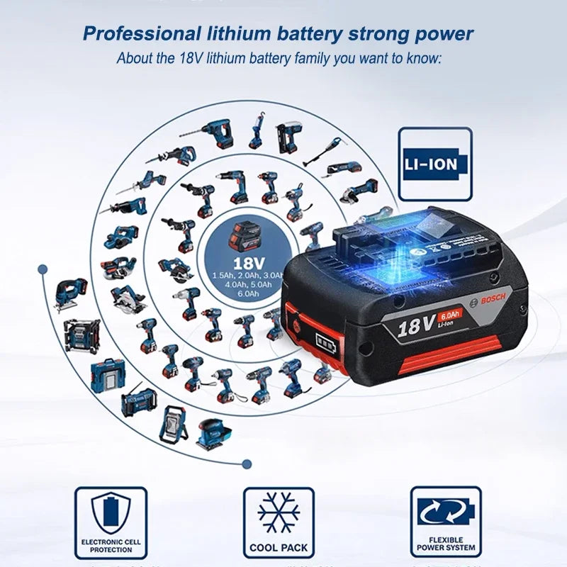 Bosch 18V battery power system packaging, blue and white box