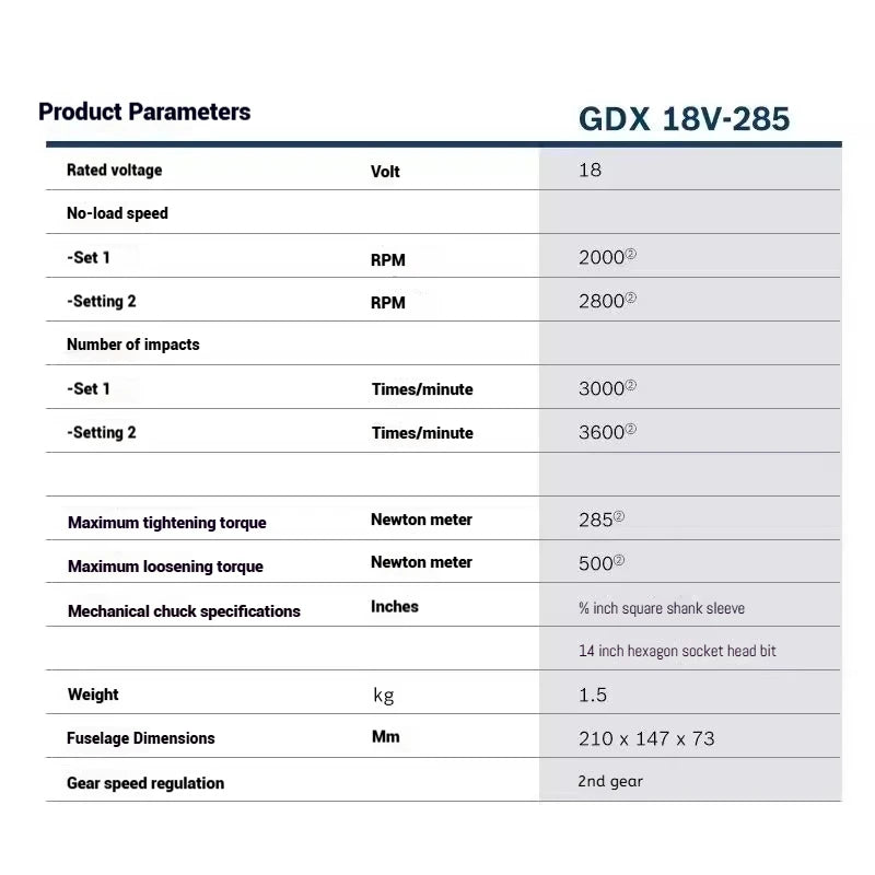 Bosch GDX 18V-285 chuck detail, two-in-one design close-up
