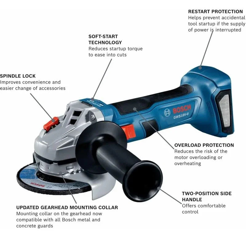 Bosch angle grinder detail close-up with labeled parts and specifications