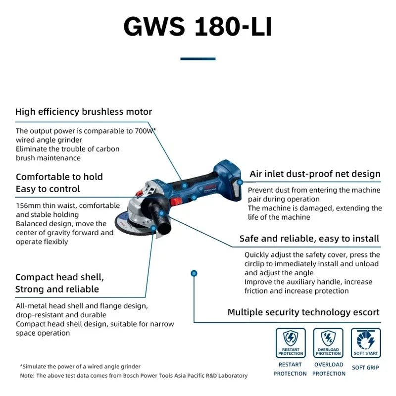 Bosch angle grinder ergonomic design detail, brushless motor in blue and black