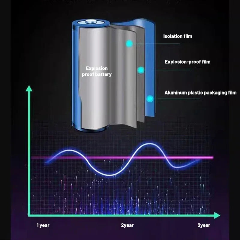 Bosch battery specifications diagram detail with capacity indicator