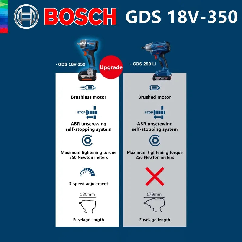 Bosch GDS 18V-350 detail shot of specifications and model number