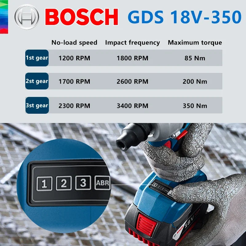 Bosch GDS 18V-350 performance comparison graphic, blue and gray