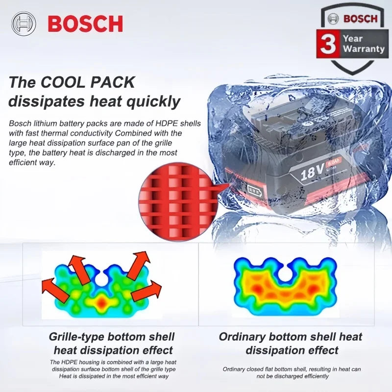Bosch 18V battery detail close-up, heat dissipation feature
