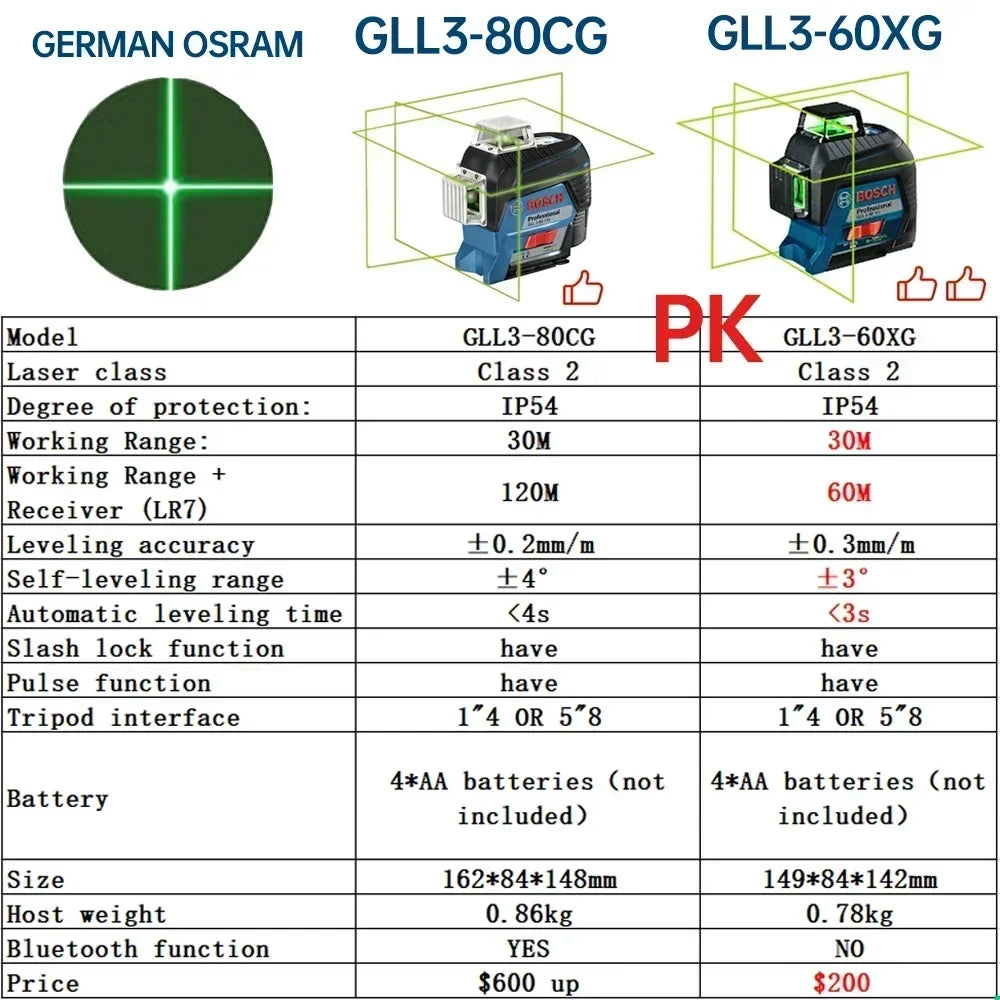 Bosch laser level specification chart, black and green layout