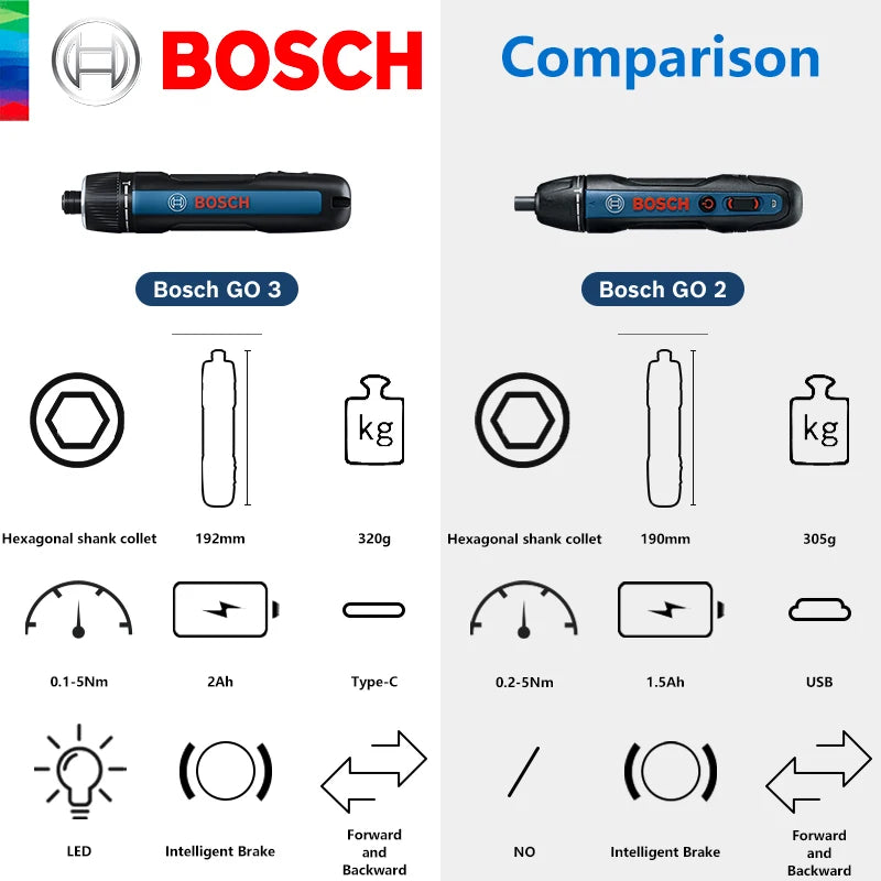 Bosch GO 3 specifications detail view with battery information on white background