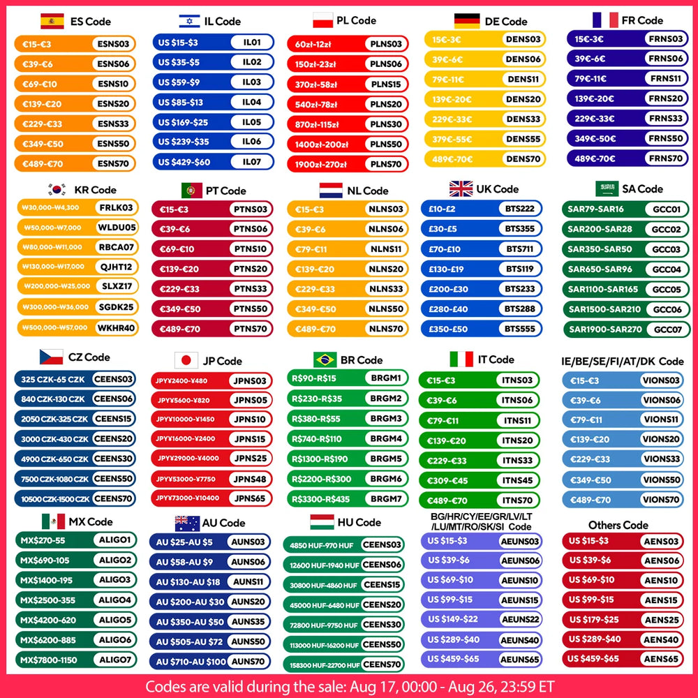 Gisam impact wrench color chart packaging, red yellow green blue swatches