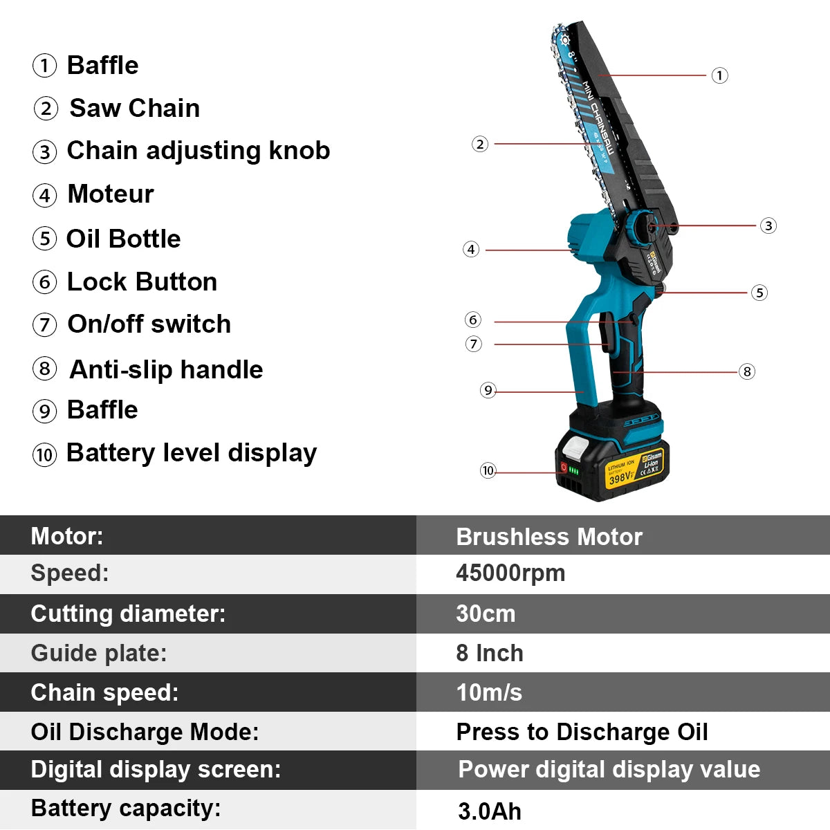 Gisam chainsaw detail with LED indicator and battery status, blue and black