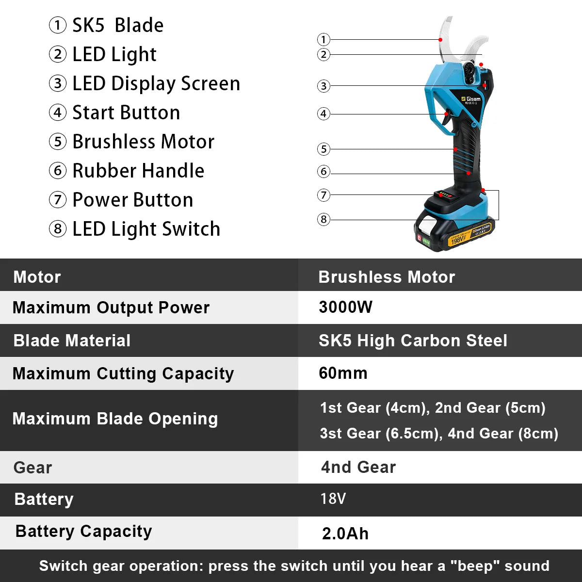 Gisam battery storage box detail, blue and black accessories on white