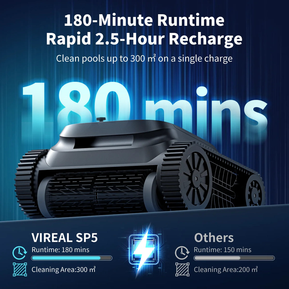 VIREAL SP5 detail close-up highlighting 180-minute runtime in black and blue