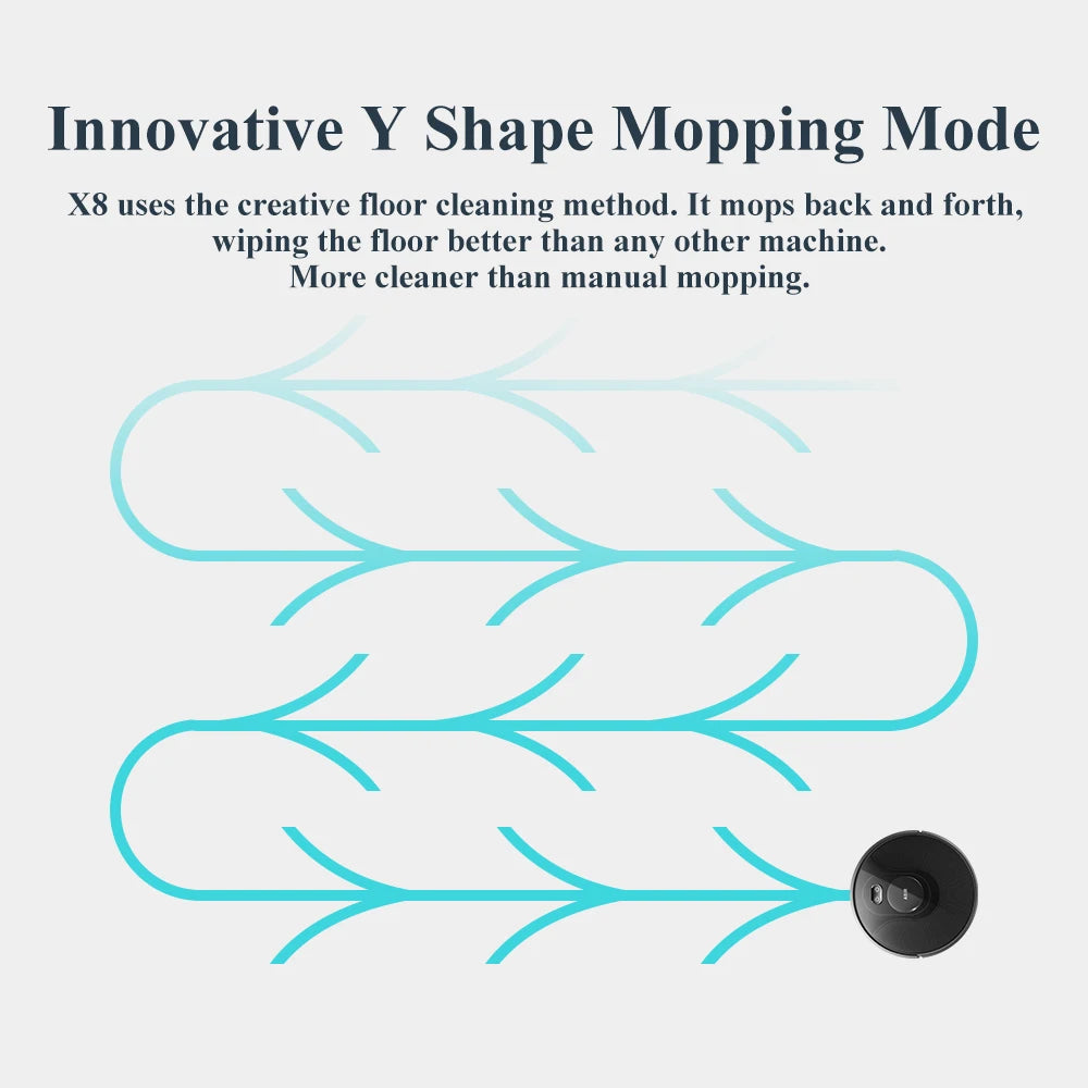 ABIR X8 mapping mode view showing Y-shaped cleaning route on white