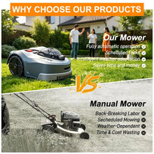 Wire-Free Robotic Lawn Mower comparison chart, orange and green graphic