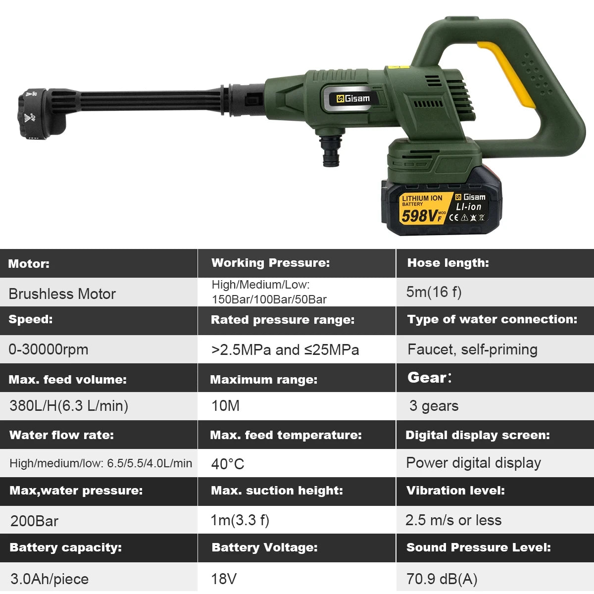 Gisam pressure washer specifications detail, model and power source