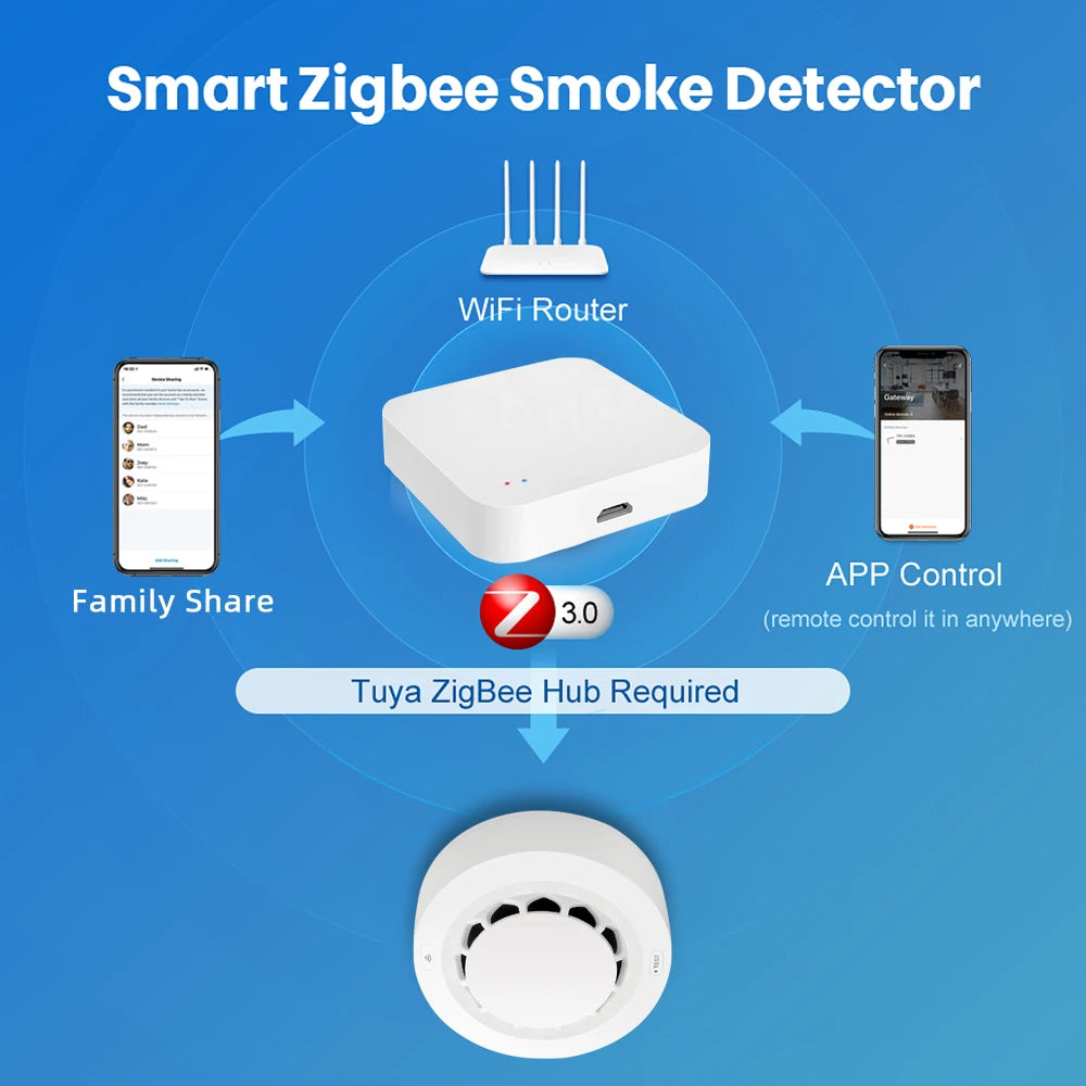 Zigbee smoke detector detail close-up, white and blue wireless design