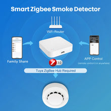 Zigbee smoke detector detail close-up, white and blue wireless design