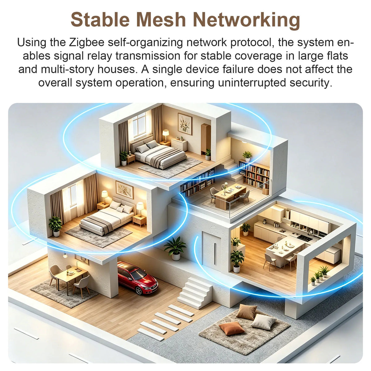 ZigBee WiFi smoke detector networking explanation with stable mesh coverage