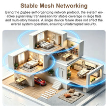 ZigBee WiFi smoke detector networking explanation with stable mesh coverage