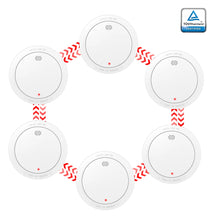 CPVAN smoke detector white circular design with red indicator lights