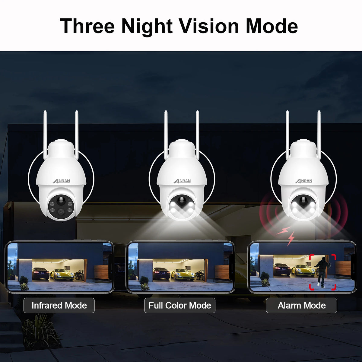 ANRAN night vision modes graphic with three mode icons, black/white