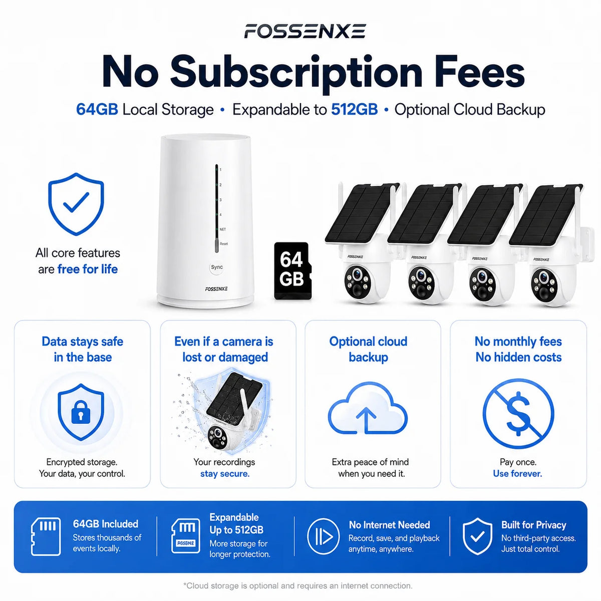 FOSSENXE no subscription fees security features on white background